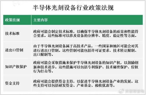 2023年全球半導體光刻設備市場現狀與發展前景 技術推廣的關鍵驅動力
